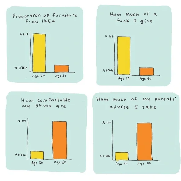 30, The Best Is Yet To Come - Picture 3 of 3